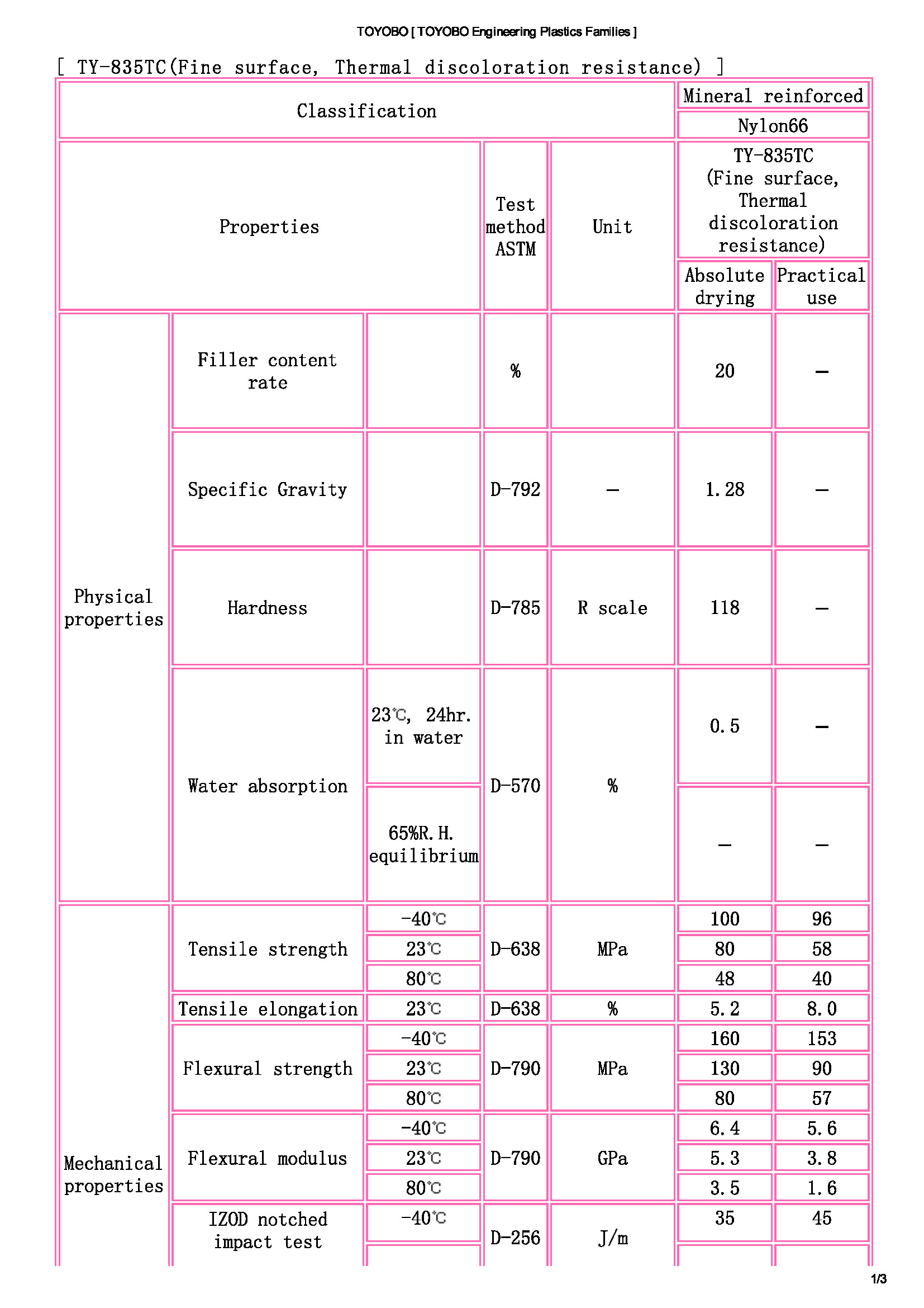 TOYOBO [ TOYOBO Engineering Plastics Families ]_頁(yè)面_1.jpg